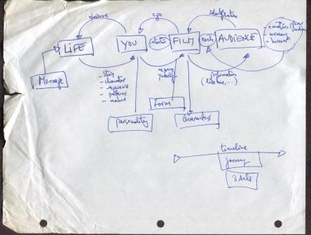 Jean-Pierre Bekolo: Welcome to Applied Fiction