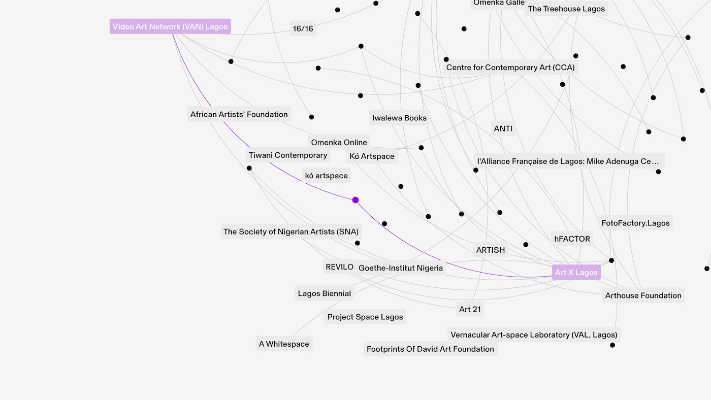 Screenshot network connections with Lagos © ifa/eflux