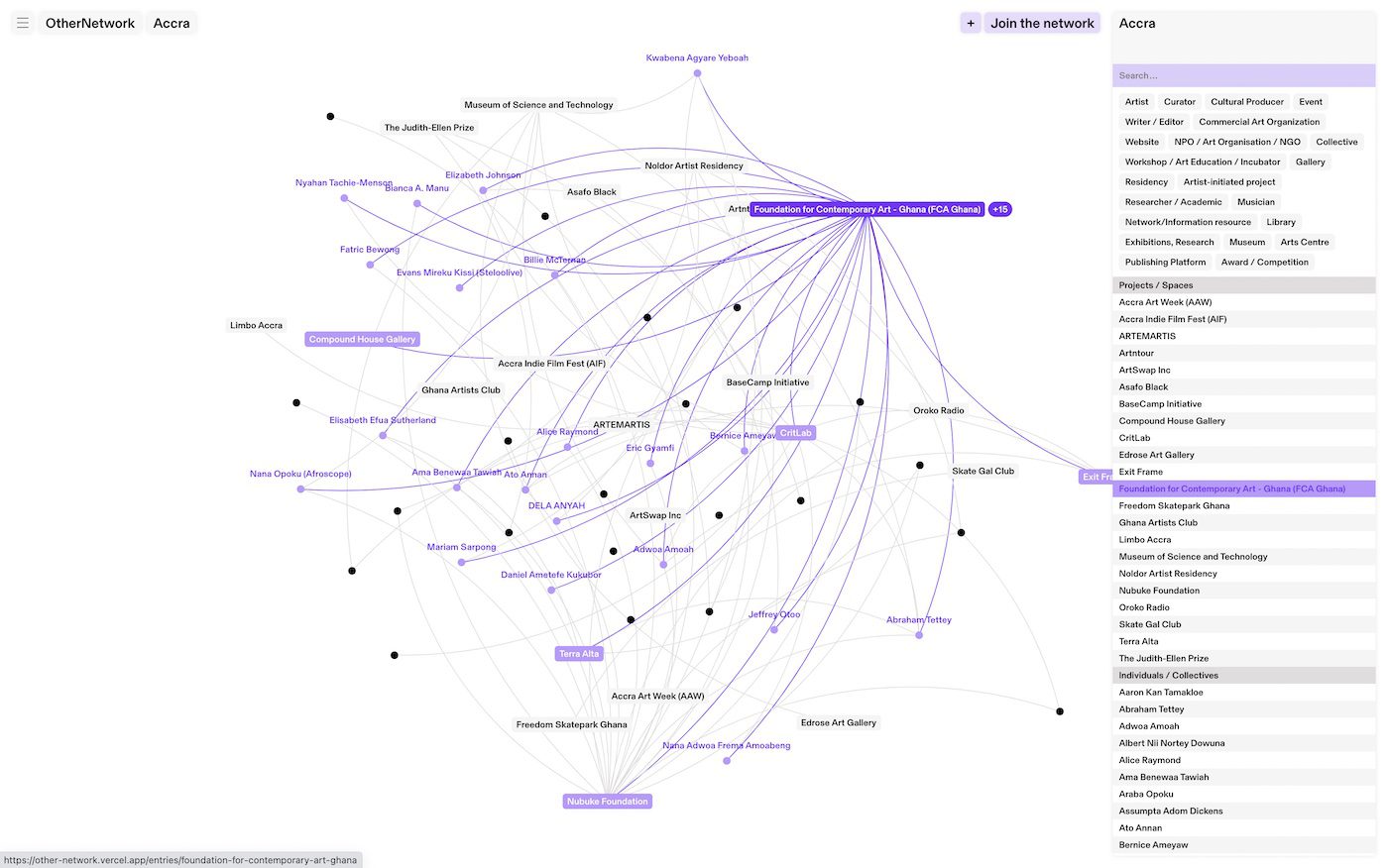 Data visualisations from othernetwork.io. © Graphic design F451 (Quentin Creuzet,
Domitille Debret), 2023.
